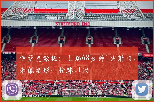 伊萨克数据：上场68分钟1次射门，未能进球，传球11次